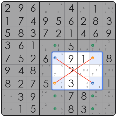 how to solve hardest sudoku